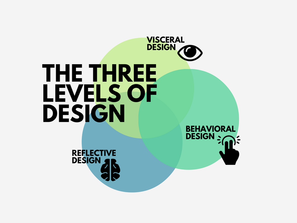 3 Níveis de Design: Criando Experiências Emocionais em Seus Usuários