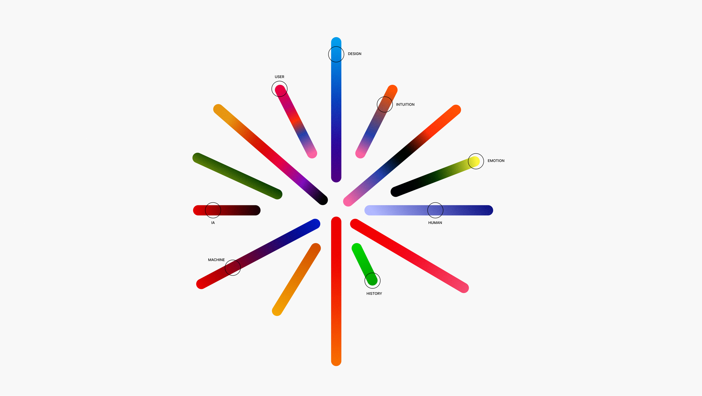 A explosão da IA e massificação do design